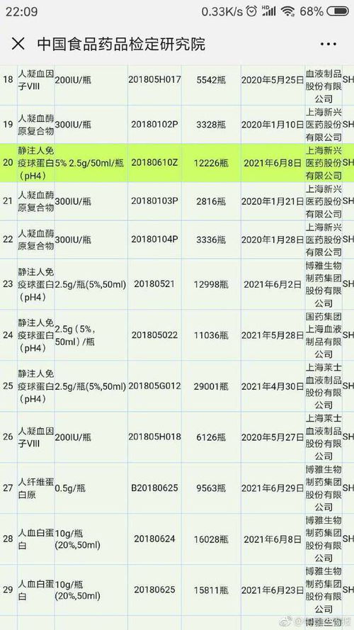 上海新兴涉艾滋病抗体阳性血液制品签发量12226瓶